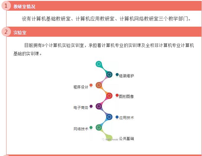 计算机应用技术学院简介